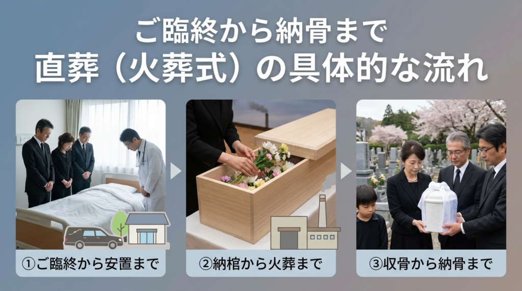 3. ご臨終から納骨まで 直葬（火葬式）の具体的な流れ