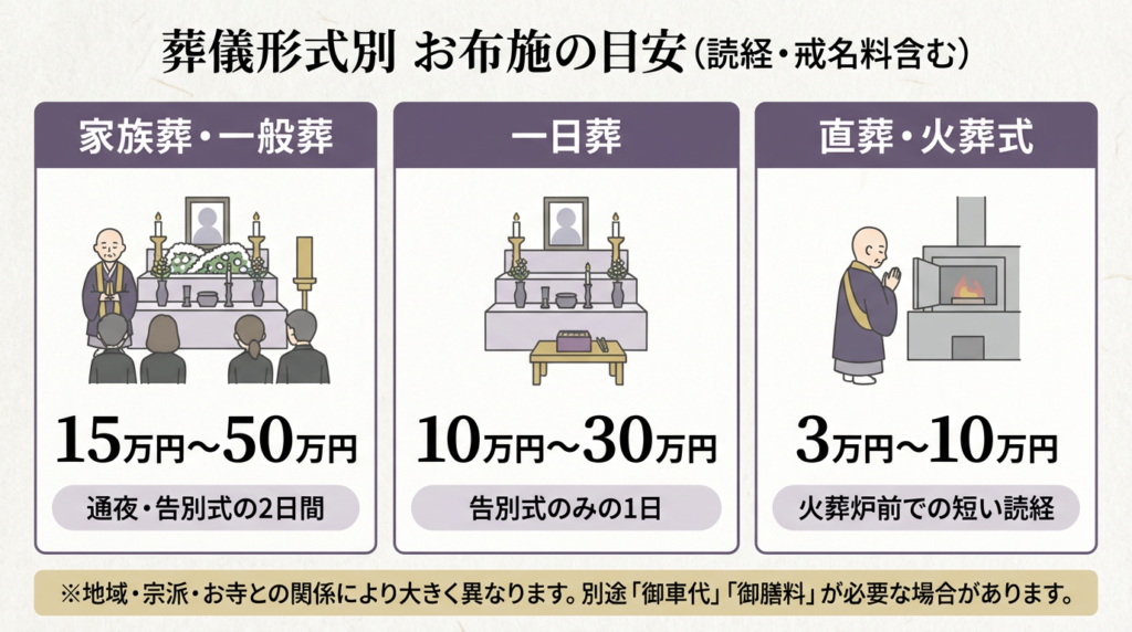 3. 葬儀と宗教 お布施に関する疑問を解消