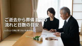 ご逝去からお通夜・告別式までの全体の流れと日数の目安